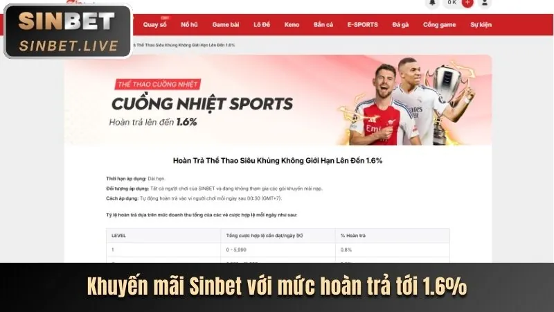 Hoàn Trả Cực Cao tại biz88v2